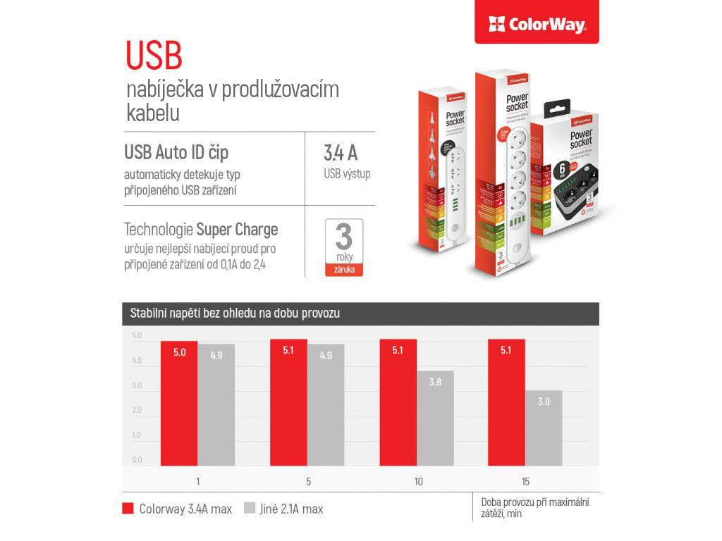 ColorWay Konnektor СolorWay 3 euro sockets/6 USB fekete CW-CHE36B