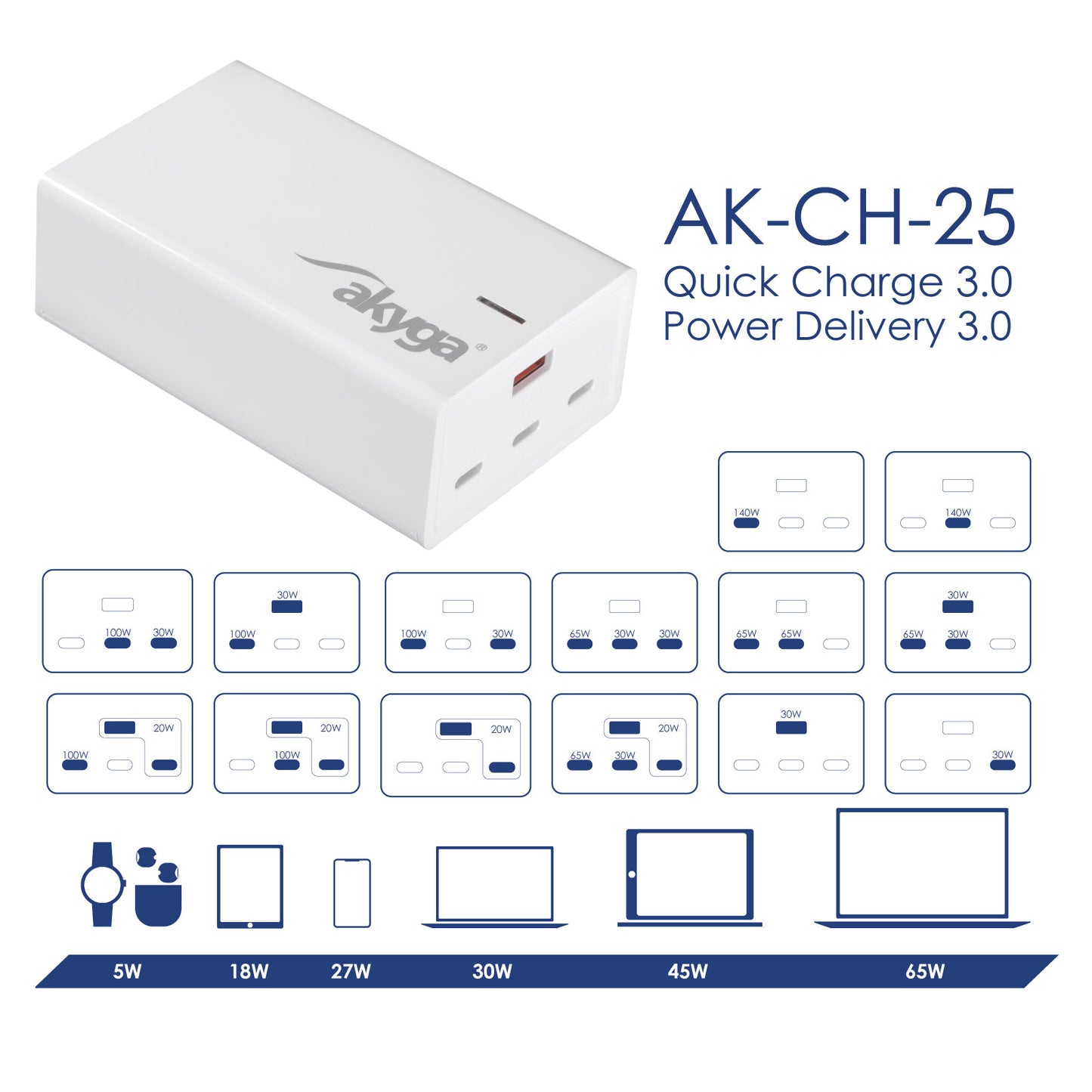 Töltő AK-CH-25 USB-A + 3x USB-C PD 5-28V / max. 5A 140W Quick Charge 3.0 GaN