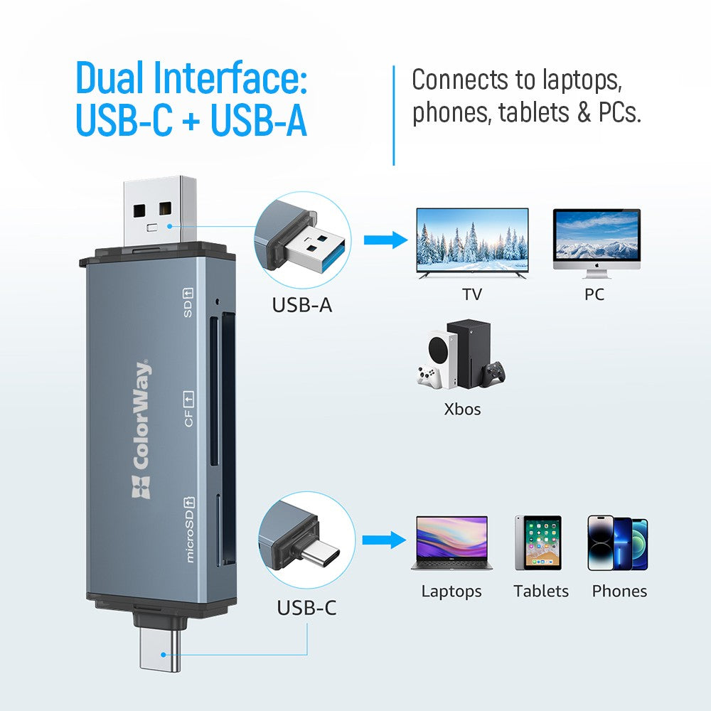 ColorWay Kártyaolvasó USB 2.0/USB-C to CF/SD/MicroSD