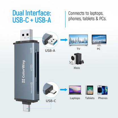 ColorWay Kártyaolvasó USB 2.0/USB-C to CF/SD/MicroSD