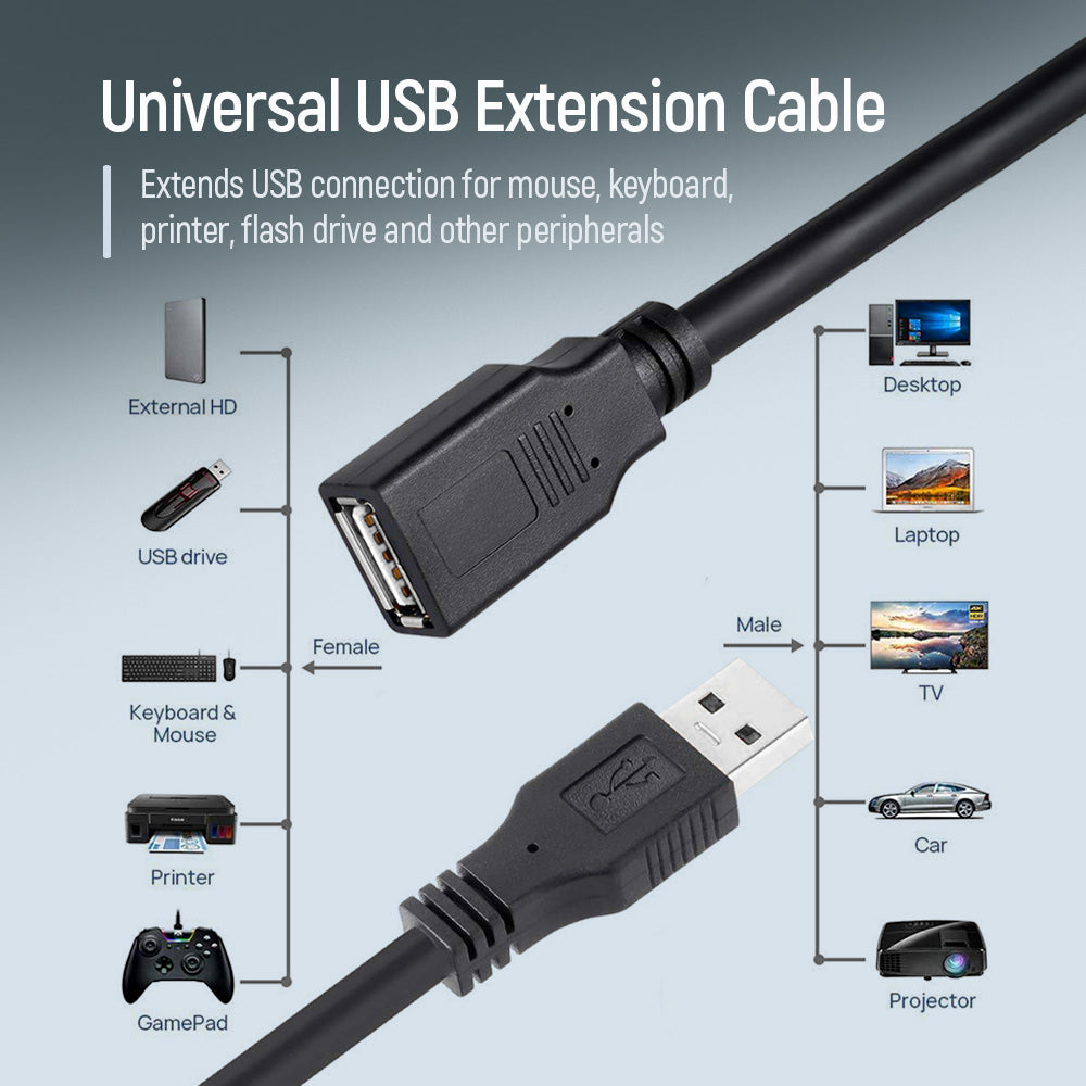 Kábel ColorWay USB 2.0 AM/AF extension Kábel, 1.8 m fekete