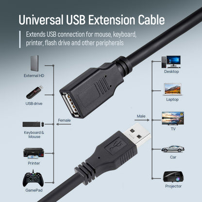 Kábel ColorWay USB 2.0 AM/AF extension Kábel, 1.8 m fekete