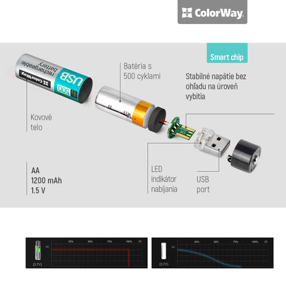 Rechargeable Battery ColorWay AA USB 1200 mAh 1.5V (2pcs.)