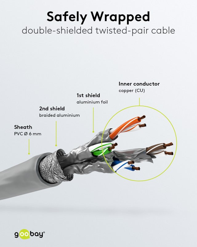Goobay CAT 6 patch kábel, S/FTP (PiMF), szürke – 0,25 m