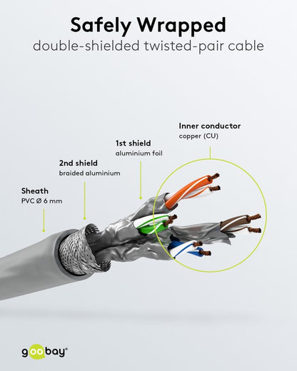 Goobay CAT 6 patch kábel, S/FTP (PiMF), szürke – 0,25 m