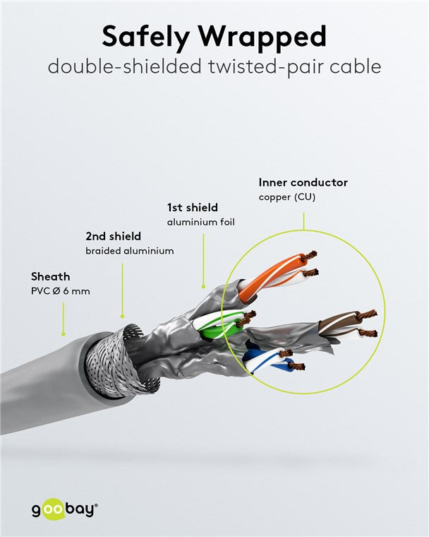 Goobay CAT 6A patch kábel, S/FTP (PiMF), szürke – 0,5 m