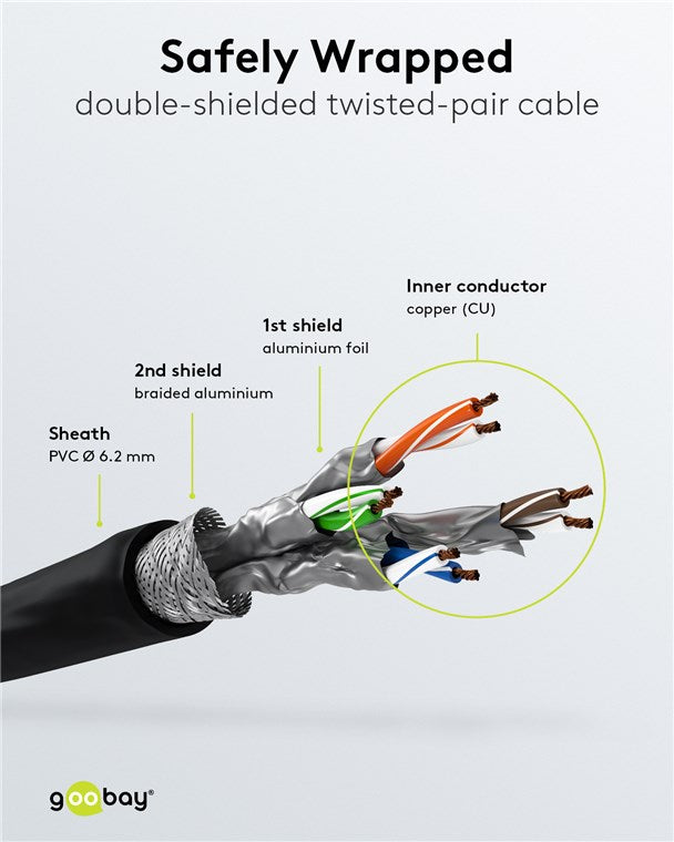 Goobay RJ45 patch kábel CAT 6A S/FTP (PiMF), 500 MHz, CAT 7 érrel, fekete – 3 m
