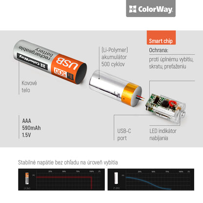 Rechargeable Battery ColorWay AAА USB-С 590 mAh 1.5V (Li-Polymer) (2pcs)