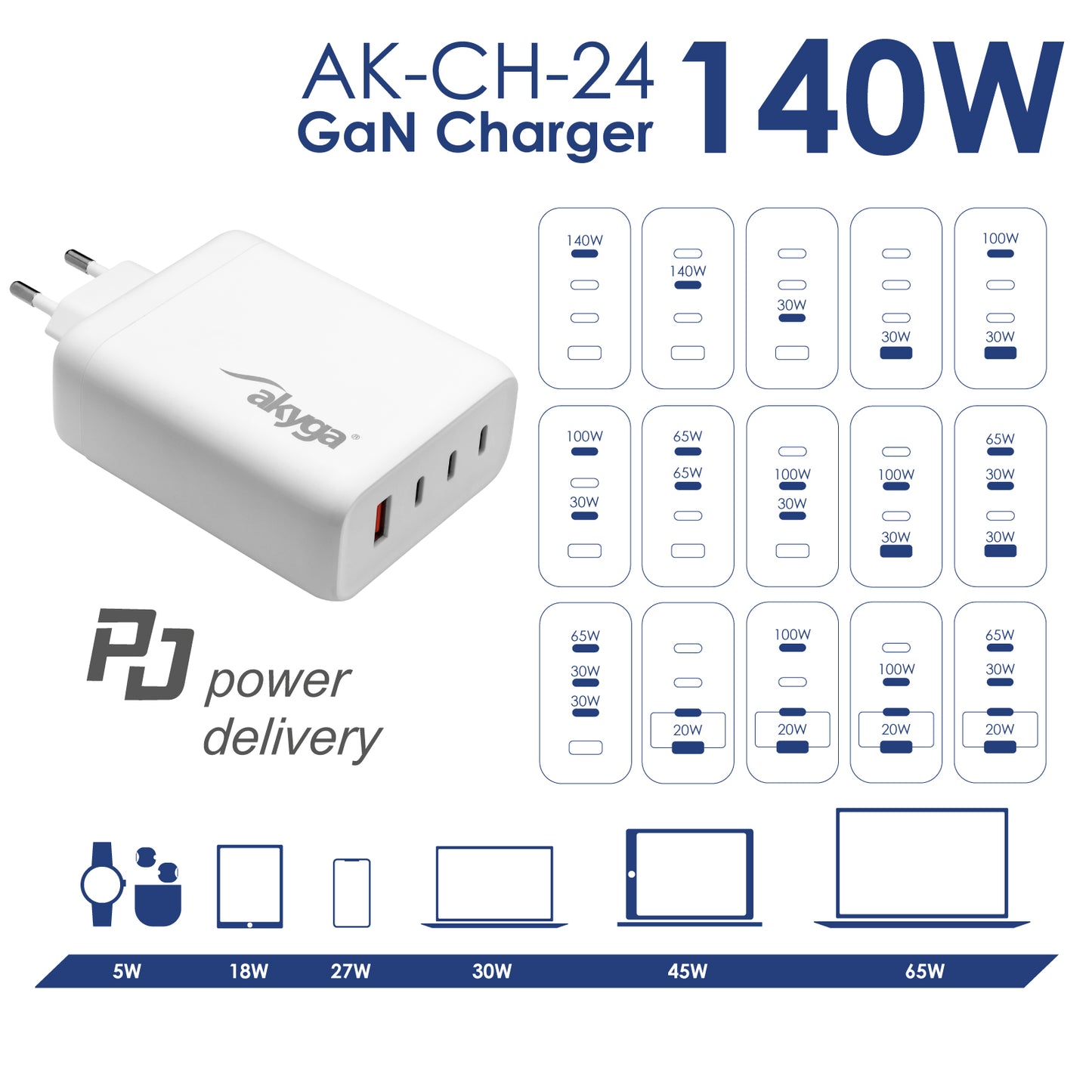 Töltő AK-CH-24 USB-A + 3x USB-C PD 5-28V / max. 5A 140W Quick Charge 3.0 GaN