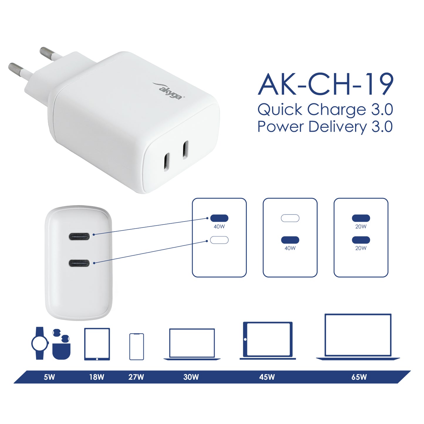 USB Töltő AK-CH-19 2x USB-C PD 5-12V / max. 3A 40W Quick Charge 3.0