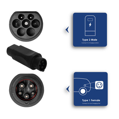 Adapter Type 2 / Type 1 férfi – női 32A  AK-SC-E08