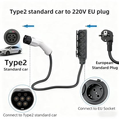 Type2 / 4x Schuko V2L adapter elektromos autók töltéséhez AK-SC-E27 női – női 16A 3m
