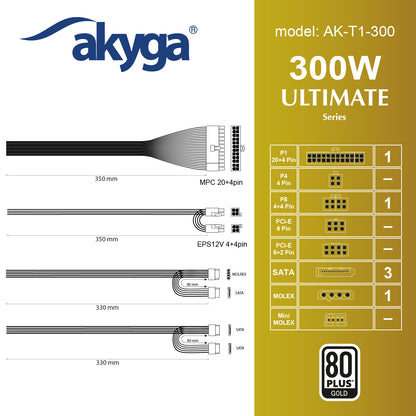 Tápegység TFX AK-T1-300 300W