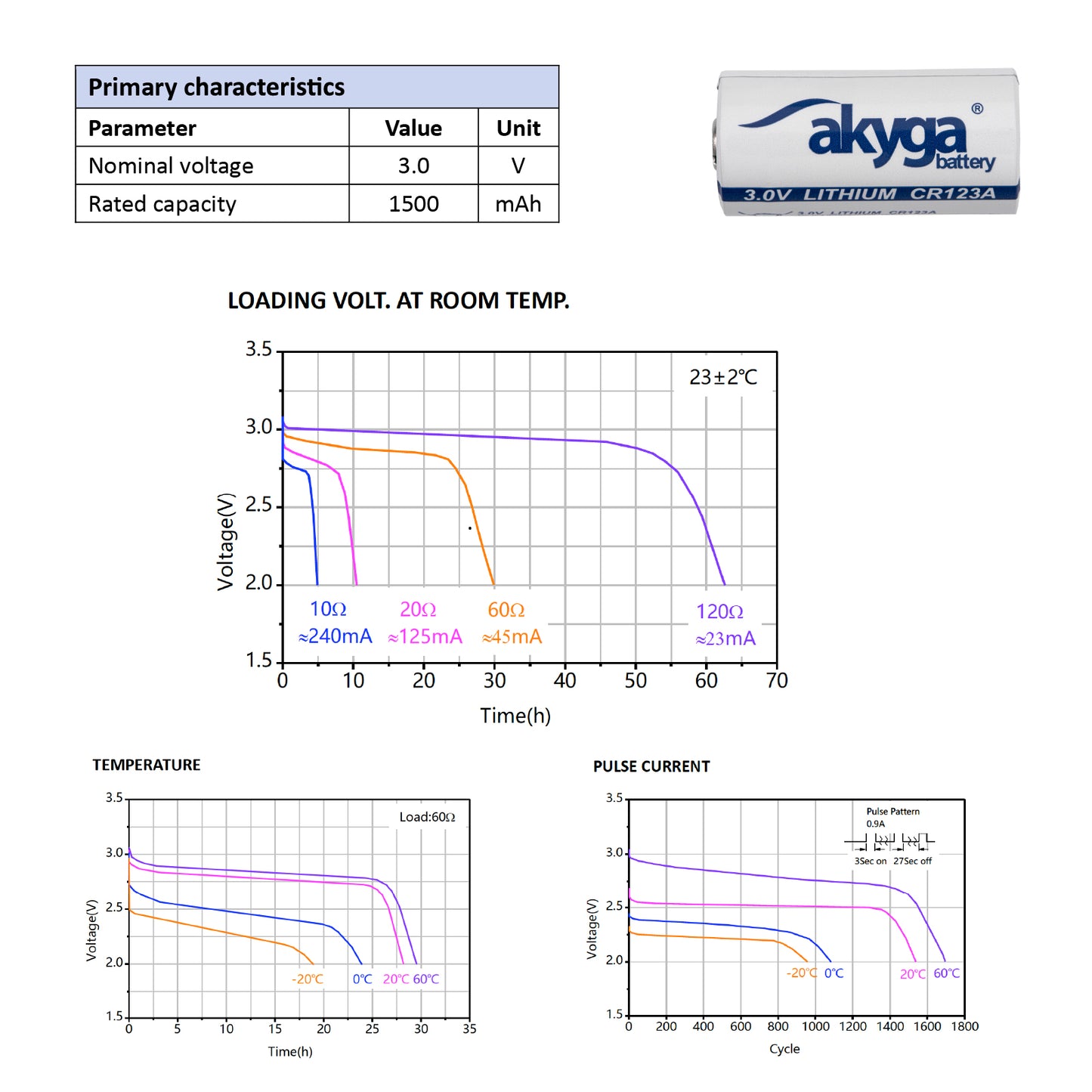 Lithium akkumulátor CR123A Akyga AKY1235 3V / 1500mAh 85°C esetén