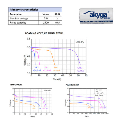 Lithium akkumulátor CR123A Akyga AKY1235 3V / 1500mAh 85°C esetén