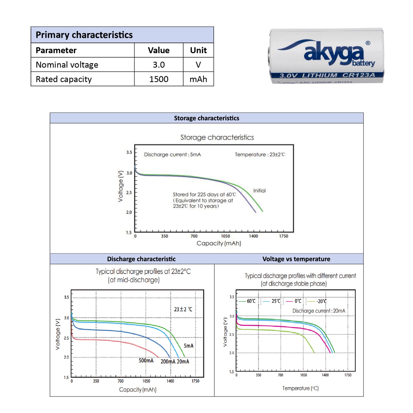 Lithium akkumulátor CR123A Akyga AKY2148 3V / 1500mAh