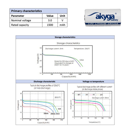 Lithium akkumulátor CR123A Akyga AKY2148 3V / 1500mAh