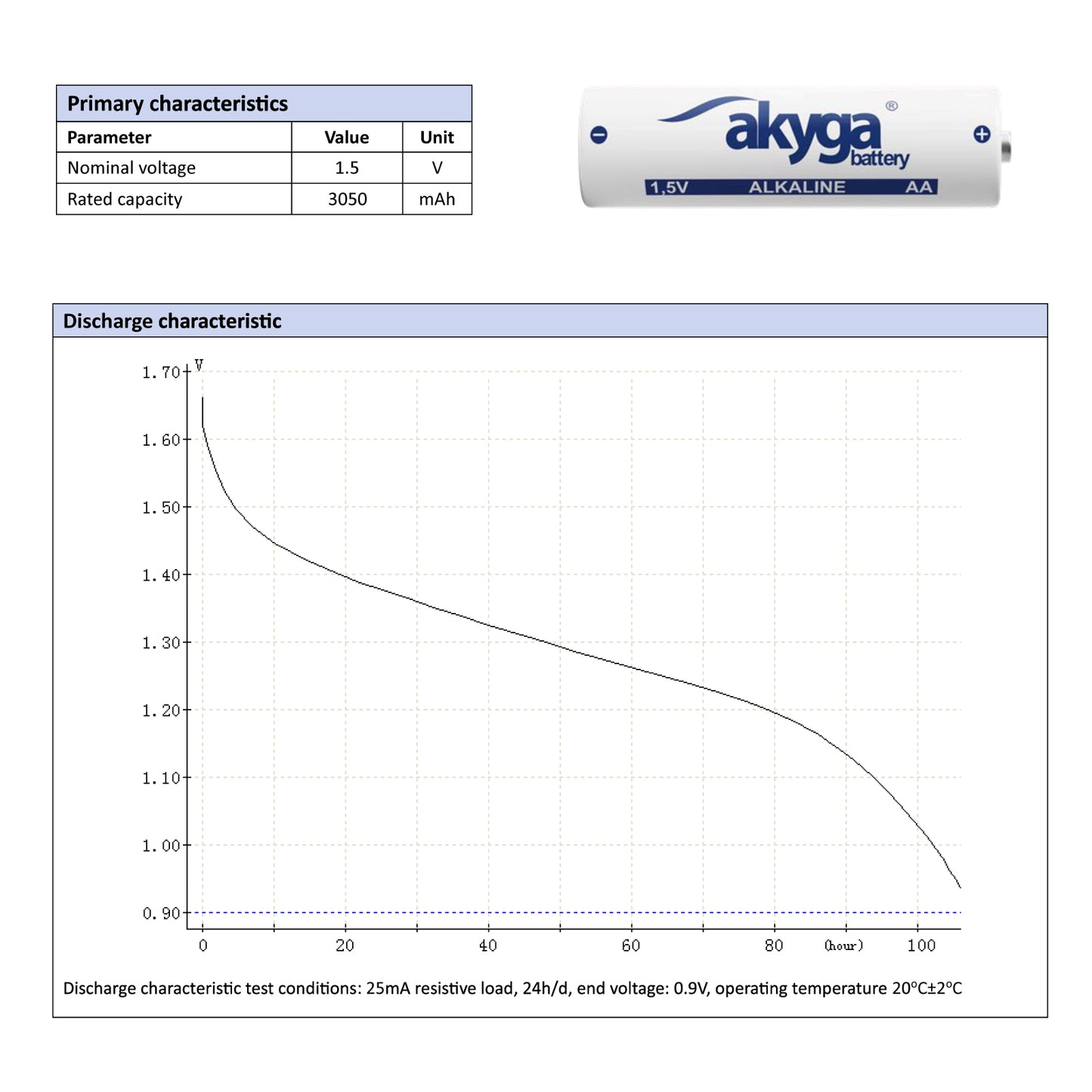 Alkáli akkumulátor AA LR6 Akyga AKY2068 1.5V / 3050mAh 4db
