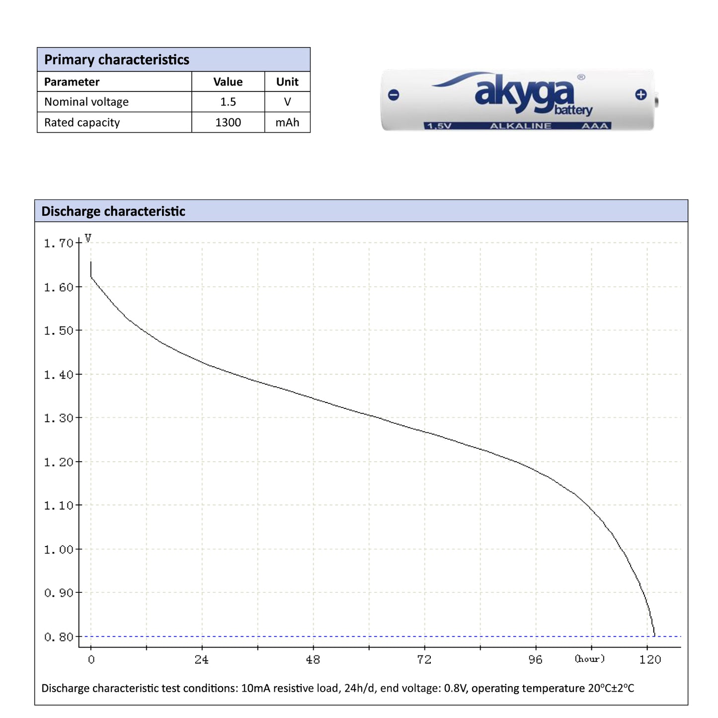 Alkáli akkumulátor AAA LR03 Akyga AKY1970 1.5V / 1300mAh 10db